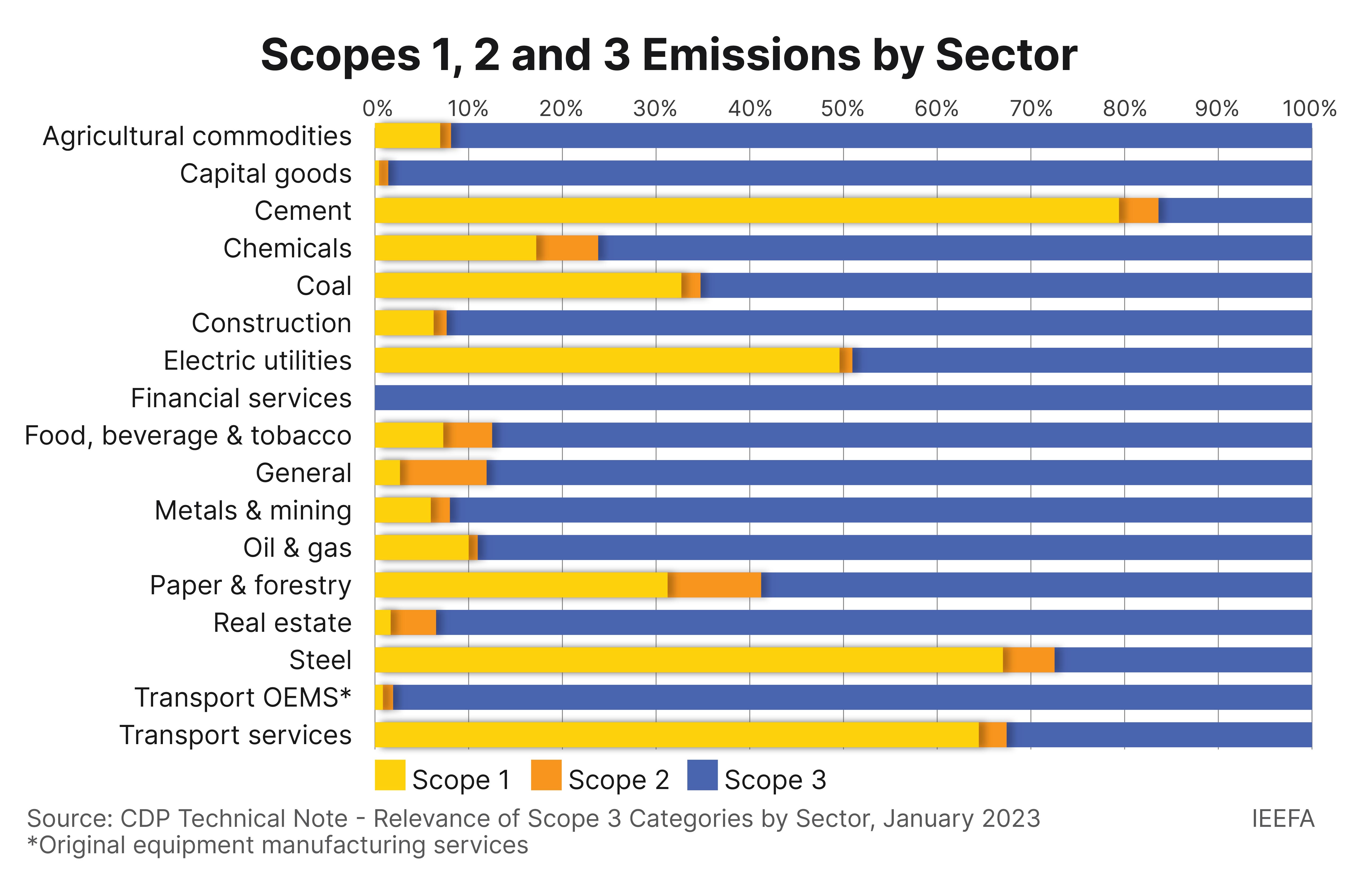 Fossillinked energy firms have high emissions and the room for denial